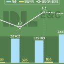 준이앤씨 네이버블로그