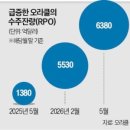 빅테크