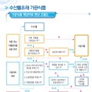 영재식품