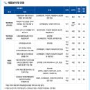 해양기술연구소 | 선박해양플랜트연구소 면접, 최종합격후기