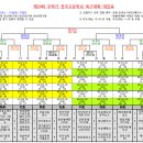 고등부 선수단 제29회 무학기 전국고교축구대회 출전 이미지