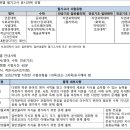 최진규 선생님 커리큘럼에 대하여 이미지