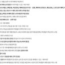 위례고등학교 이미지