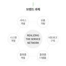 주식회사비지에프로지스