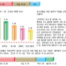 청소년 선호1위의 직업, 교사 그 시작이 궁금하다. 이미지