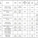 독감 백신 공포 관련 의사들이 많이 추천한 가천대 길병원 정재훈 교수 글.jpg 이미지