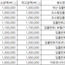 서교탑치과의원 이미지