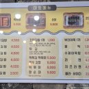 갬성떡볶이&꼬마김밥