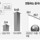 금호철강 한국경제
