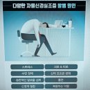 원자한의원 | 자율신경실조증 검사 후기 어떤 정보들을 확인할 수 있을까