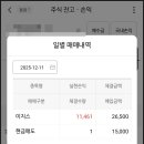 26500-76-10-015 | [수익인증] 이지스 상장일 매도 후기: 공모가 대비 76% 수익! (매도가 26,500원, 타이밍이 생명)