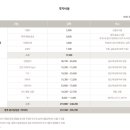 배스킨라빈스포천 이미지