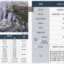 대방VIP공인중개사 네이버블로그