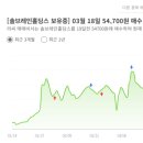 엘티케이 네이버블로그