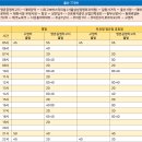 서울듀크의원 이미지