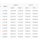 12월14일 천안아산금매입시세 입니다 이미지