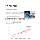⭕실용글쓰기_매일연습_여러 어절형_250916⭕ 문제를 잘 읽고, 답안을 '공개댓글'로 달아 주세요. 이미지
