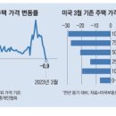 애플 타이어 이미지