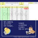 더베스트영수학원 - 구로구 경서로 15 | 더베스트영수학원