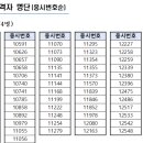 제73기 경찰간부후보생 선발 필기시험 합격자 공고 이미지