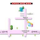 유엔아이헤어 이미지