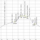 금화계곡주차장 이미지