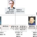남양유업(주) 경주공장 이미지