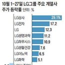 한국화맹칼럼(220회) 中에 전기차 배터리공장 준공…LG화학, 세계 1위 도약 이미지