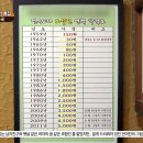 대림동삼거리 먼지막 순대국 이미지