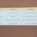 세종청년커뮤니티협동조합