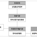 으뜸기업자문
