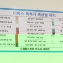 이지케어디톡스족욕 네이버블로그