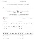 2025 후반기 전국 고등 축구리그 [K리그 주니어 A - 상위스플릿] 부산아이파크 U18 개성고 VS 경기수원삼성U18매탄고 이미지