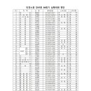 2023 실행위원명단(20221201_최종 이미지