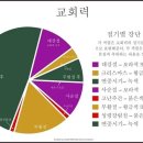 교회력 이해하기 이미지