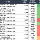 엘에이치은계파크자이 | 경기도 오늘의 아파트 전세 신고가 (06/22)