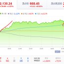 2019년 11월 4(월) : 반대급부의 유혹, 수급 다른 행보 주목 이미지