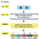 배정미래고등학교 이미지