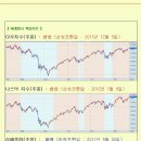 [2012년 8월 21일 화] 모닝증시 매일 핵심체크 (미증시 마감 시황 / 전일증시 마감 시황 / 특징종목 / 시장추세판단) 이미지