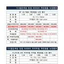 (yu)밝은세상 안경원 이미지