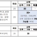 봉담위드학원
