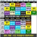 애니원힐링센터 | 선유도역 요가|애니원요가 선유도점 테라피 골반교정 수업 솔직한 후기