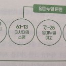 3. 임마누엘 문헌과 이를 감싸는 여러 테두리 이미지