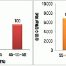 여름철 파프리카 수경재배시 코코피트 배지의 자동금액방법 이미지