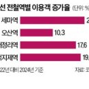 태성에스아이