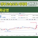 주식회사경부오피스 네이버블로그