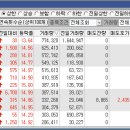 태양산업개발 이미지