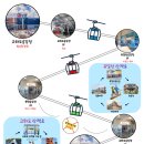 목포해상케이블카 북항 승강장 이미지