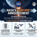 진보골프 태양광발전소 | NASA '이그니션' 발표, 왜 지금 우주 인프라에 투자해야 하는가?