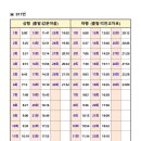 김해건설공고 이전에 따른 시내버스 노선조정 안내 이미지